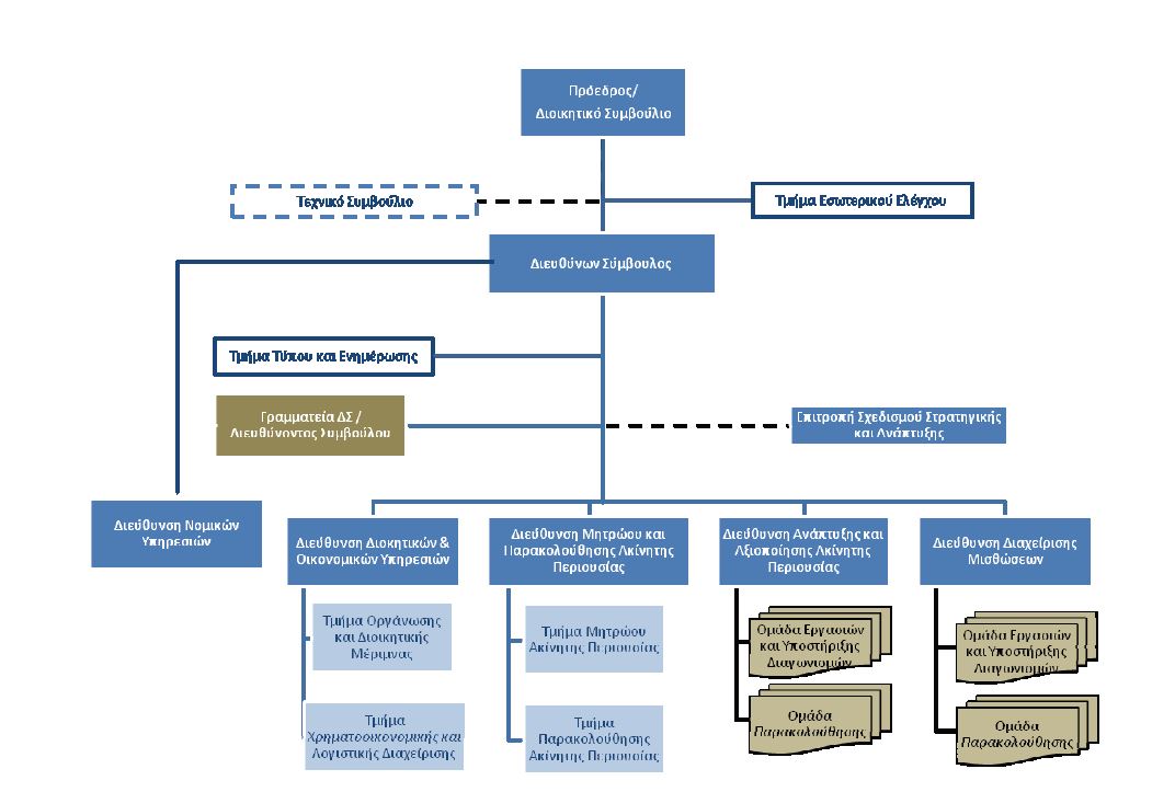 Organizational Chart - Gaia Ose